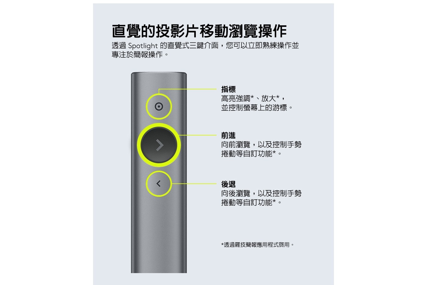 直覺的投影片移動瀏覽操作 透過Spotlight 的直覺式3鍵介面,您可以立即熟練操作並 專注於簡報操作。
