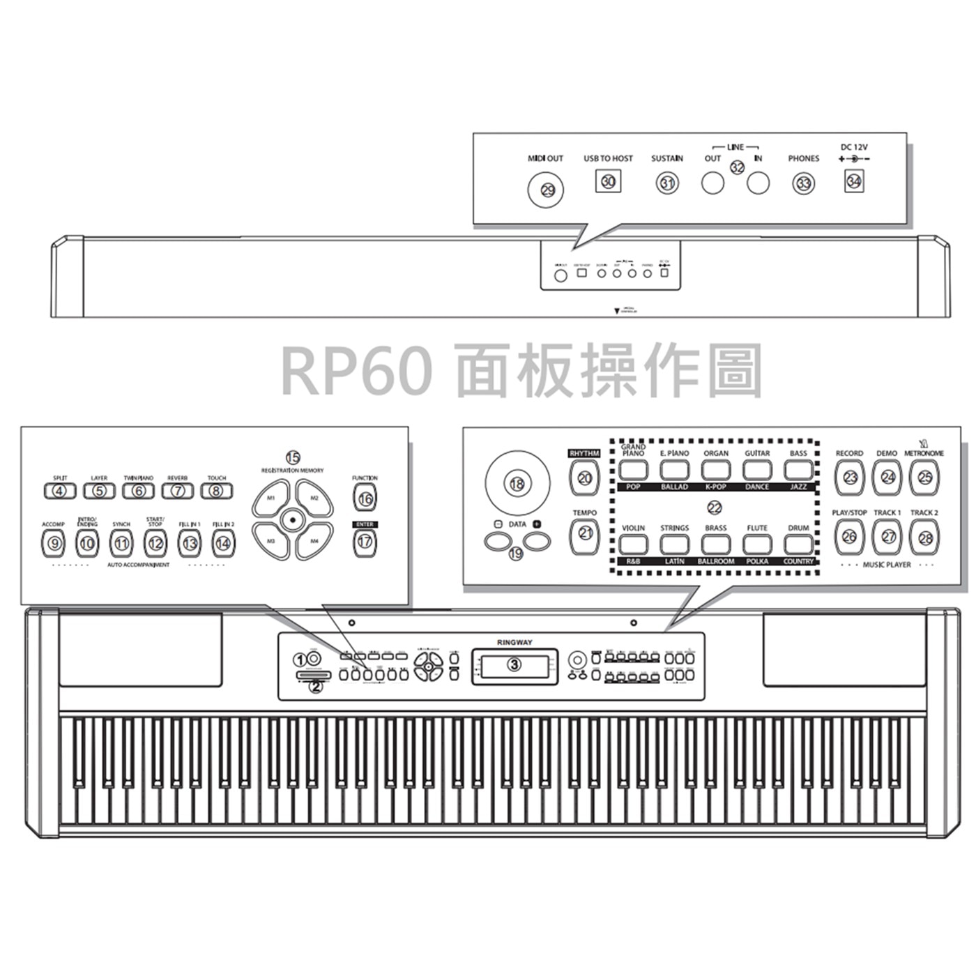 RP60 面板操作圖