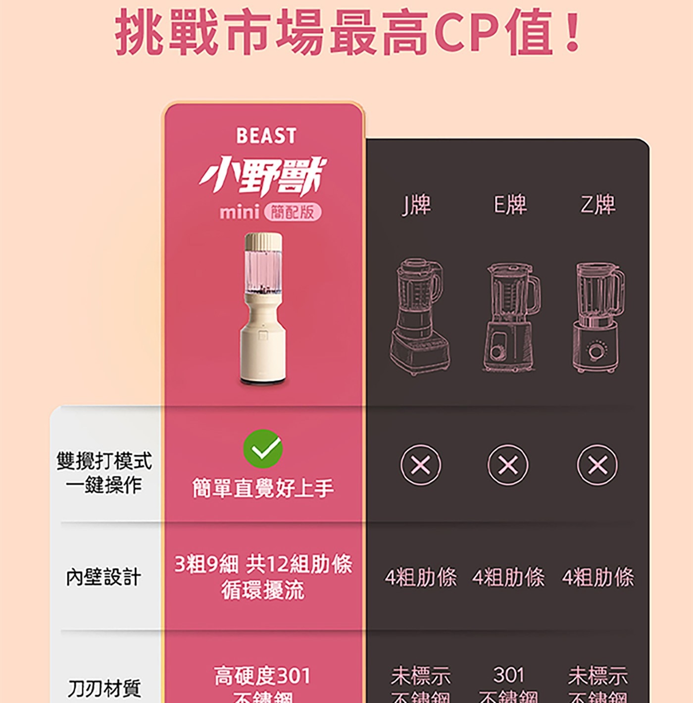 挑戰市場最高CP值!