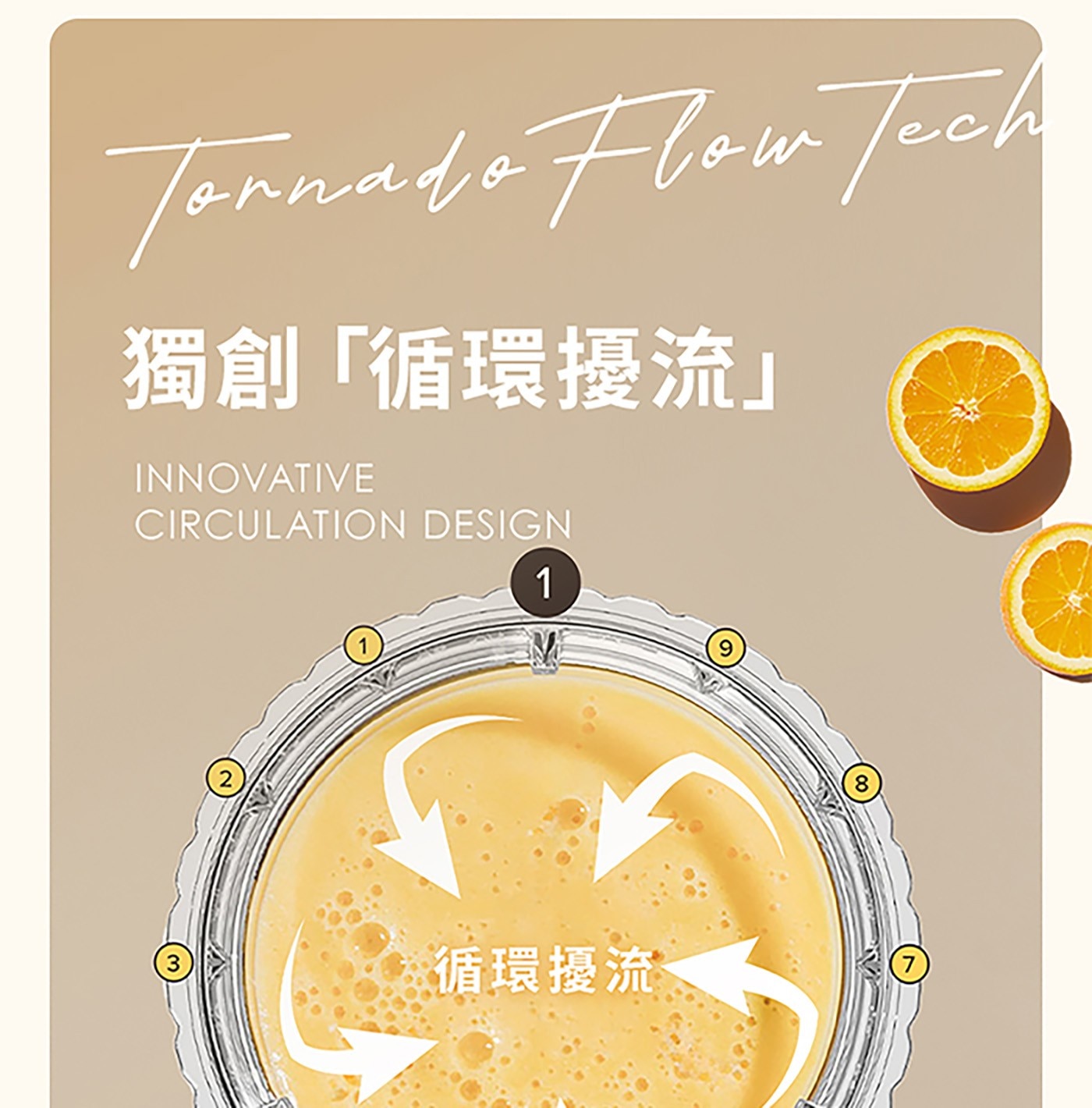 Tornado Flow Tech 獨創「循環擾流」 INNOVATIVE CIRCULATION DESIGN 循環擾流