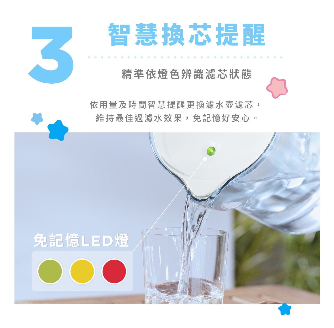3 免記憶LED燈 O 智慧換芯提醒 精準依燈色辨識濾芯狀態 依用量及時間智慧提醒更換濾水壺濾芯,