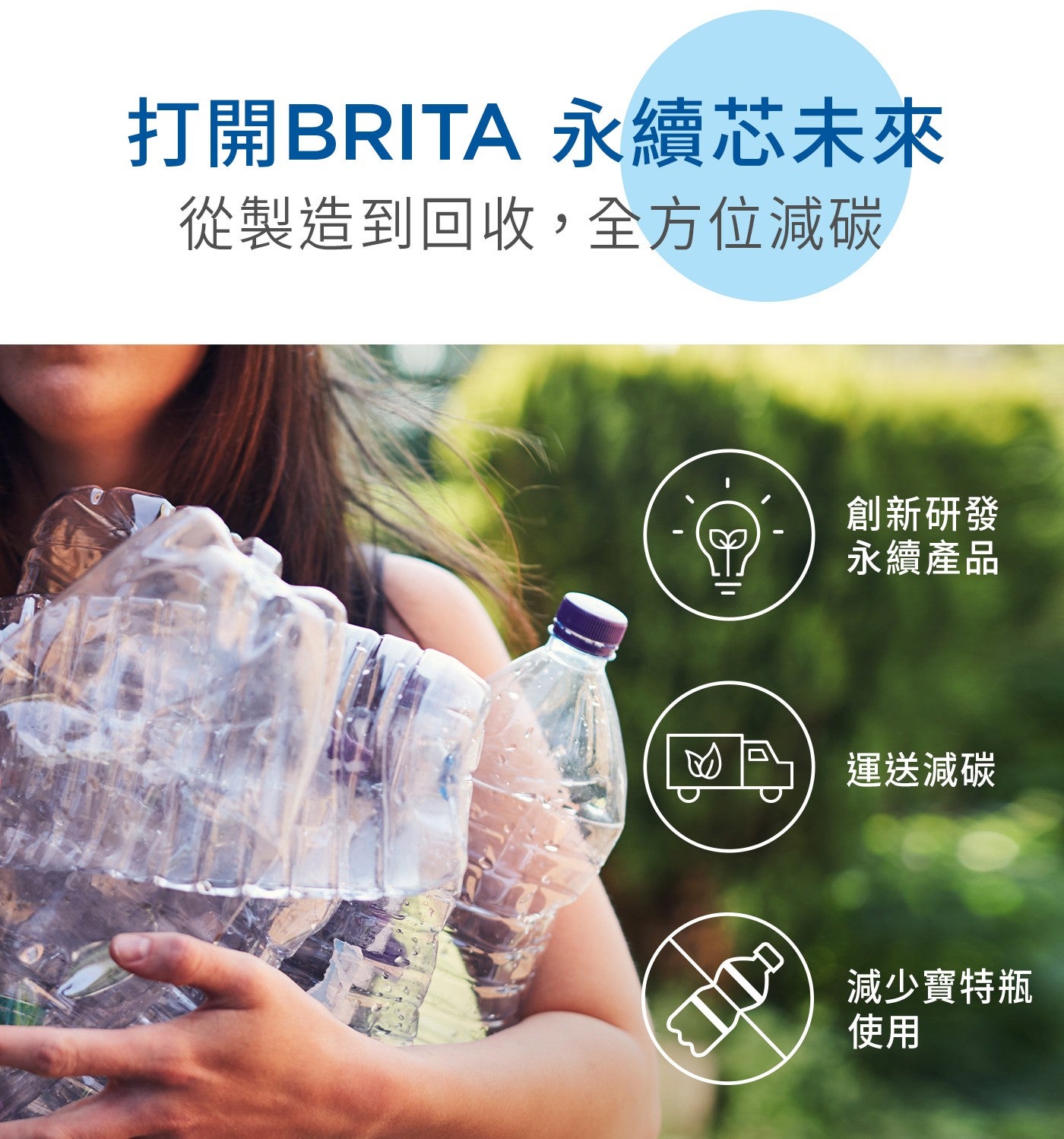 打開BRITA 永續芯未來 從製造到回收,全方位減碳 創新研發 永續產品 運送減碳 減少寶特瓶