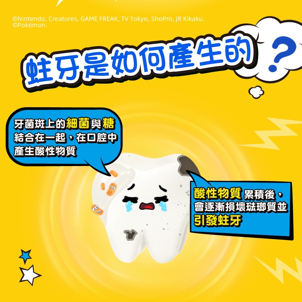 蛀牙是如何產生的? 牙菌斑上的細菌與糖 結合在1起,在口腔中 產生酸性物質