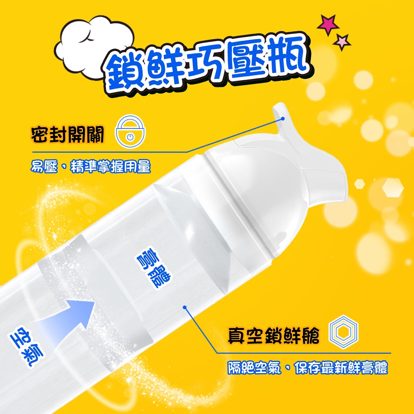 鎖鮮巧壓瓶 密封開關 易壓,精準掌握用量 真空鎖鮮號 隔絕空氣,保存最新鮮膏體