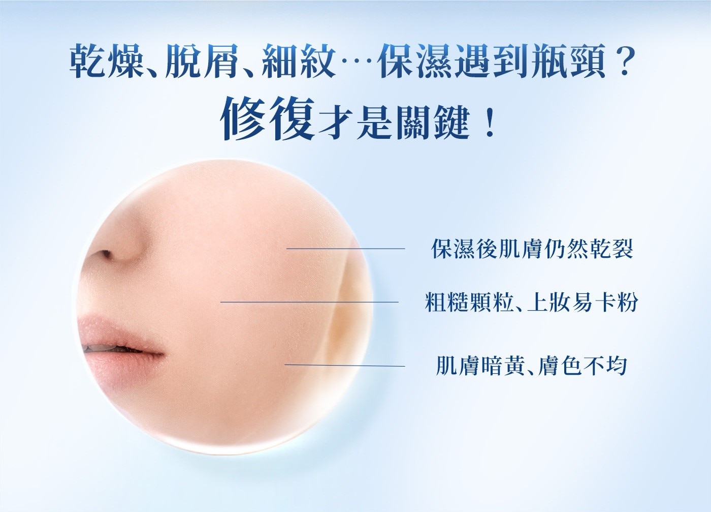 乾燥、脫屑、細紋…保濕遇到瓶頸? 修復才是關鍵! 保濕後肌膚仍然乾裂 粗糙顆粒、上妝易卡粉 肌膚暗黃、膚色不均