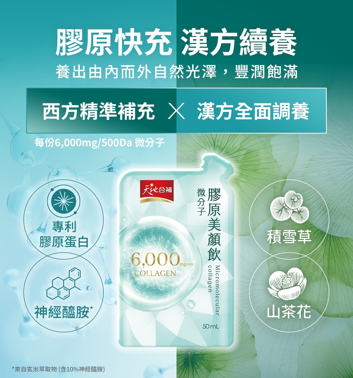 天地合補 微分子 膠原美顏飲 每份 6000mg×500Da 6,000元 膠原快充 漢方續養