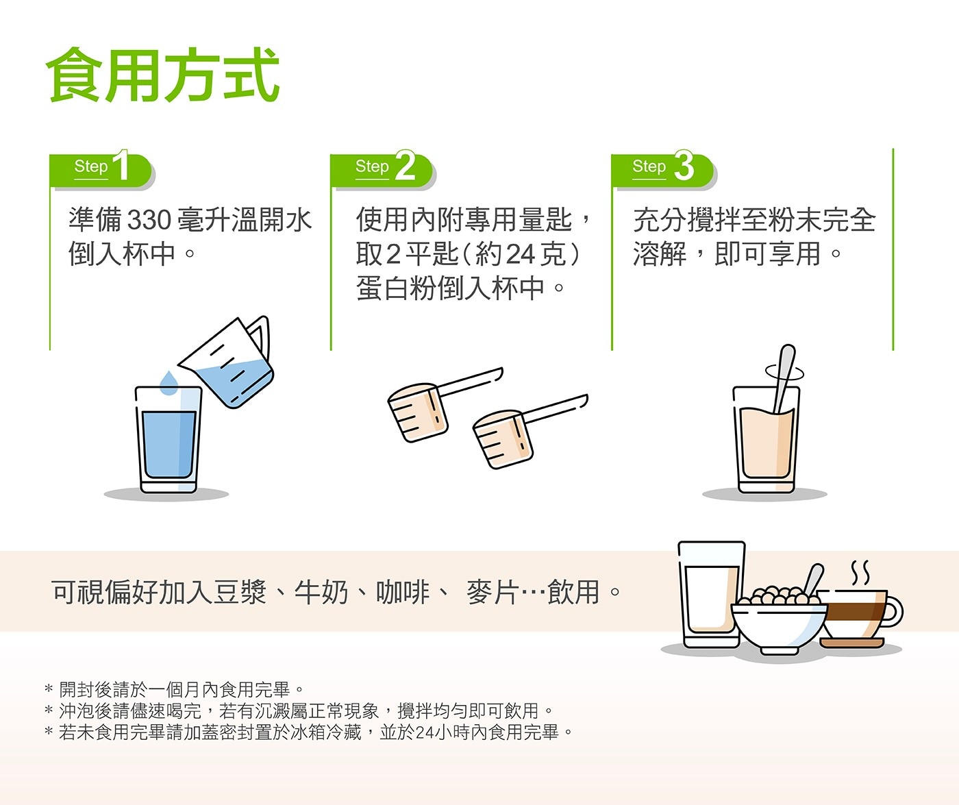 食用方式 Step 準備 330 mL溫開水 倒入杯中。 使用內附專用量匙, 取2平匙約24克 蛋白粉倒入杯中。 充分攪拌至粉末完全 溶解,即可享用。 可視偏好加入豆漿、牛奶、咖啡、 麥片...飲用。