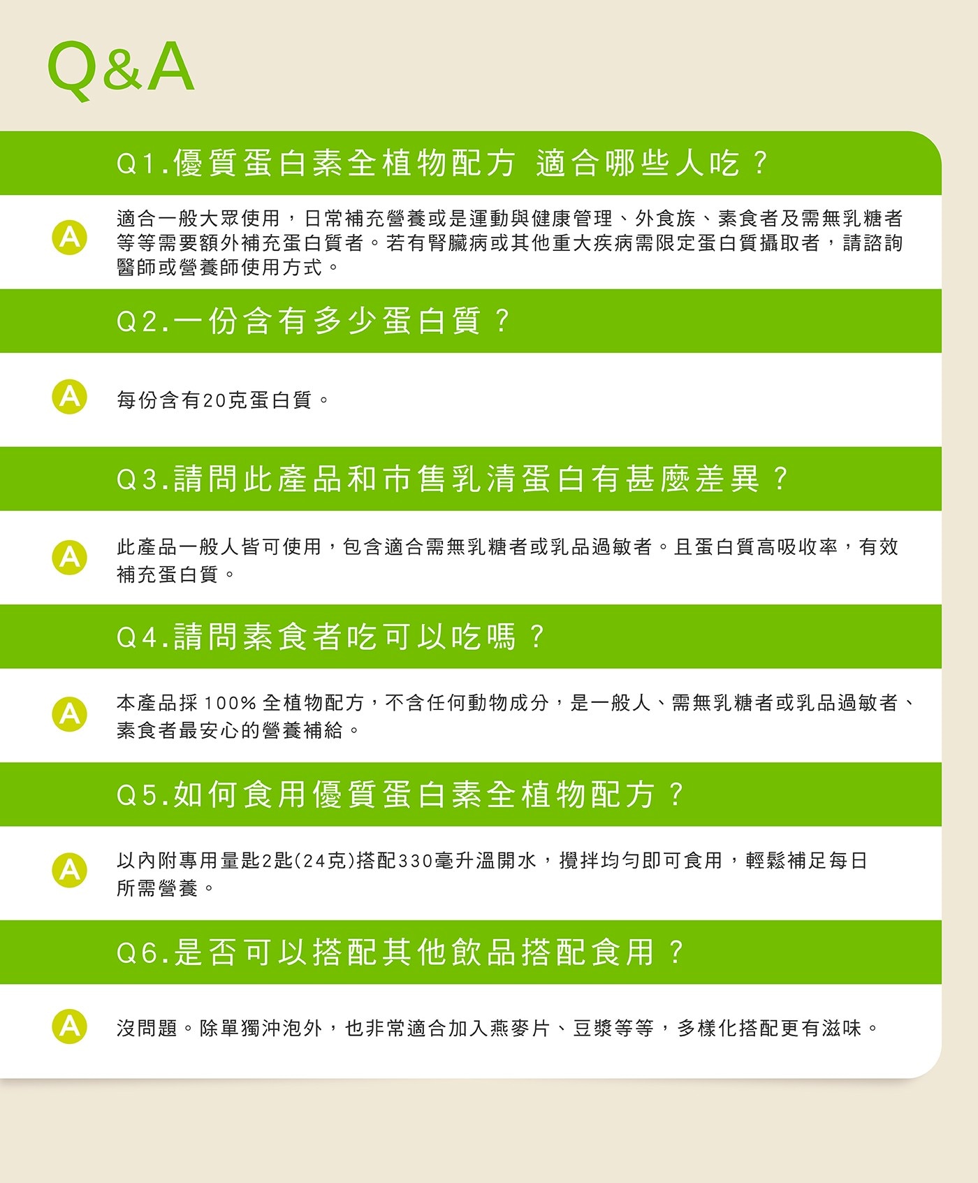 QA Q1.優質蛋白素全植物配方 適合哪些人吃? 適合一般大眾使用,日常補充營養或是運動與健康管理、外食族、素食者及需無乳糖者 等等需要額外補充蛋白質者。