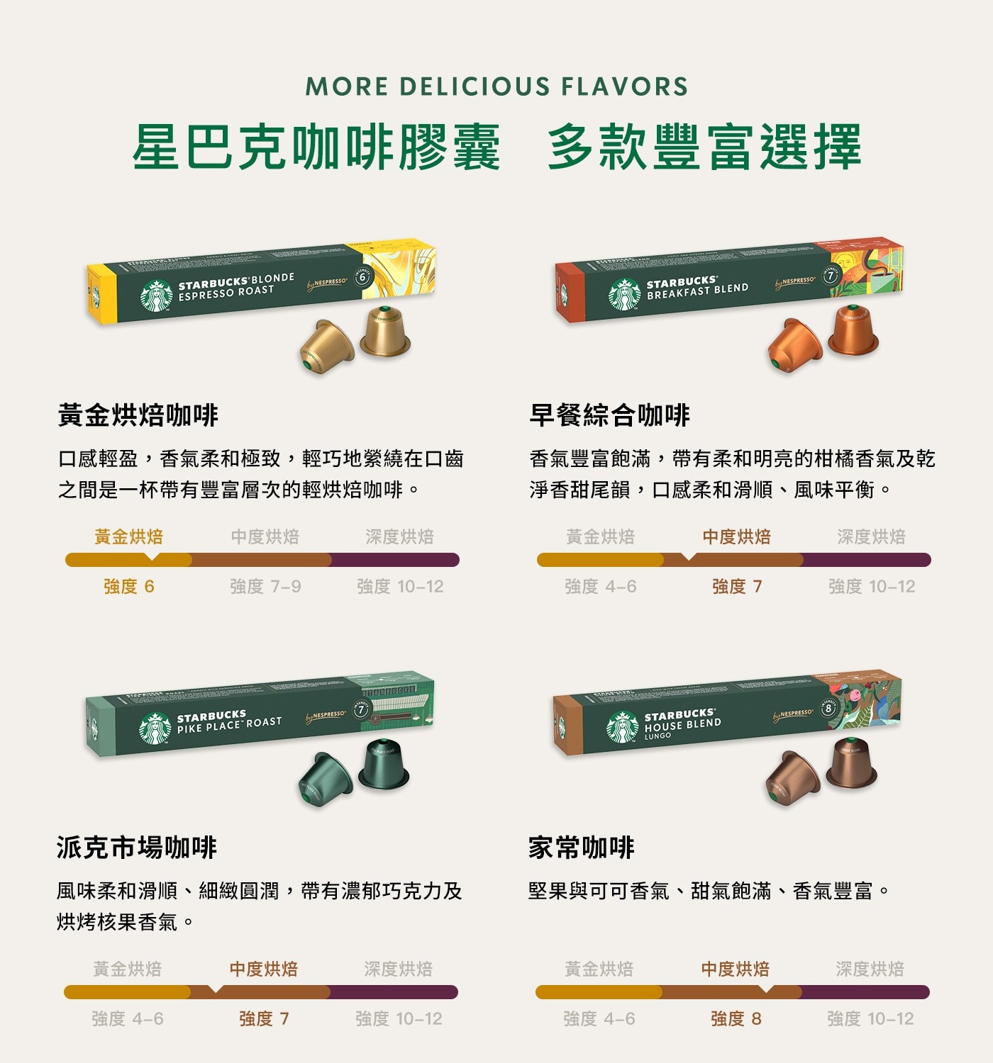 星巴克 咖啡膠囊 探索經典組 60顆 適用Nespresso膠囊咖啡機 多款豐富選擇