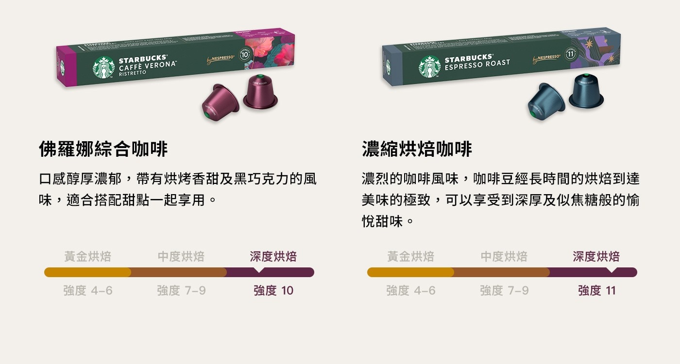 星巴克 咖啡膠囊 探索經典組 60顆 適用Nespresso膠囊咖啡機 佛羅娜綜合咖啡濃縮烘焙咖啡 口感醇厚濃郁,帶有烘烤香甜及黑巧克力的風 味...