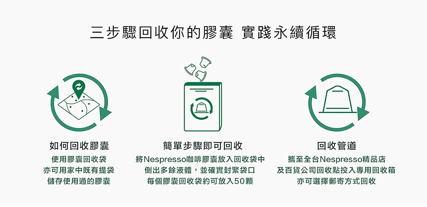 三步驟回收你的膠囊 實踐永續循環 如何回收膠囊 使用膠囊回收袋 亦可用家中既有提袋 儲存使用過的膠囊 簡單步驟即可回收 將Nespresso咖啡膠囊放入回收袋中 倒出多餘液體...