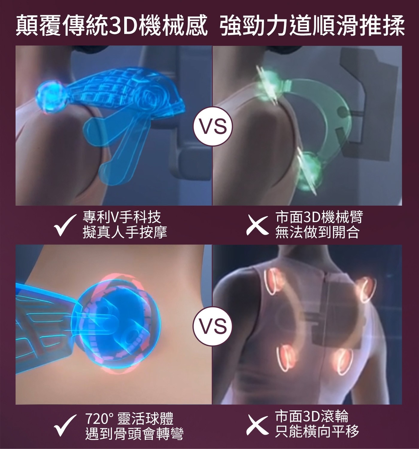 顛覆傳統3D機械感 強勁力道順滑推揉 VS 專利V手科技 擬真人手按摩 X 市面3D機械臂 無法做到開合 ✓ 720°靈活球體 遇到骨頭會轉彎 市面3D滾輪 只能橫向平移