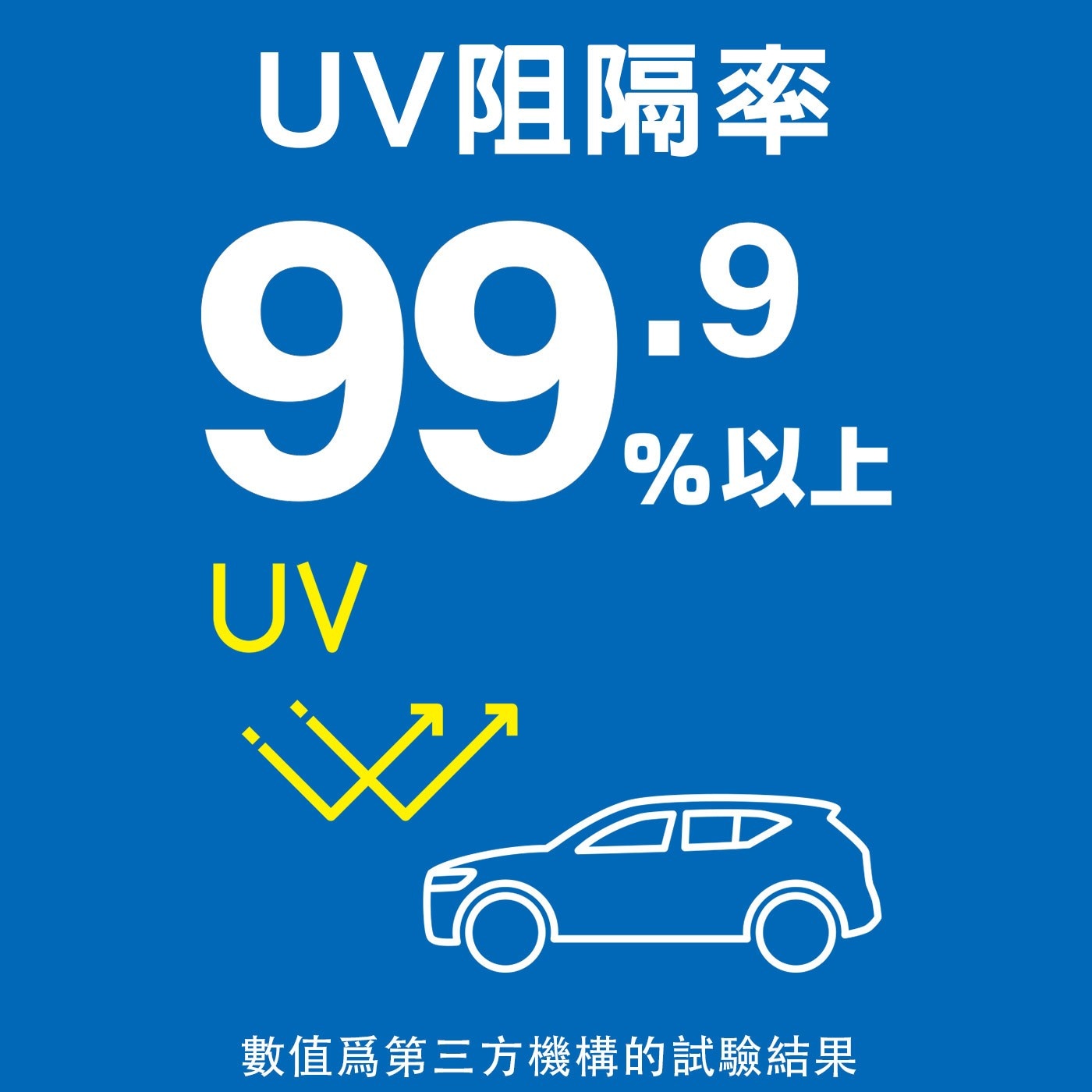 UV阻隔率 99.9 UV 以上 數值爲第三方機構的試驗結果