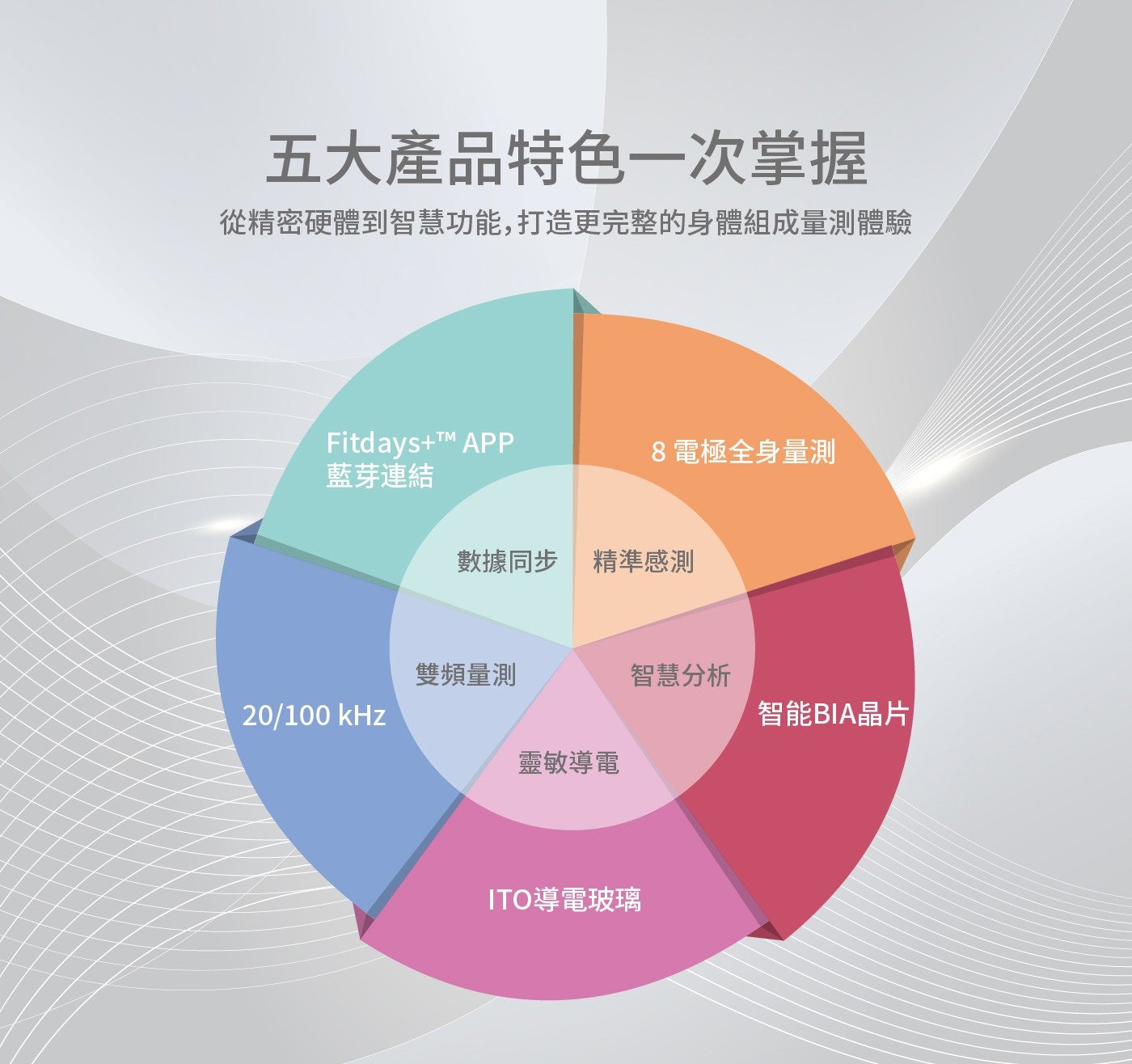 5 大產品特色 1 次掌握 從精密硬體到智慧功能...