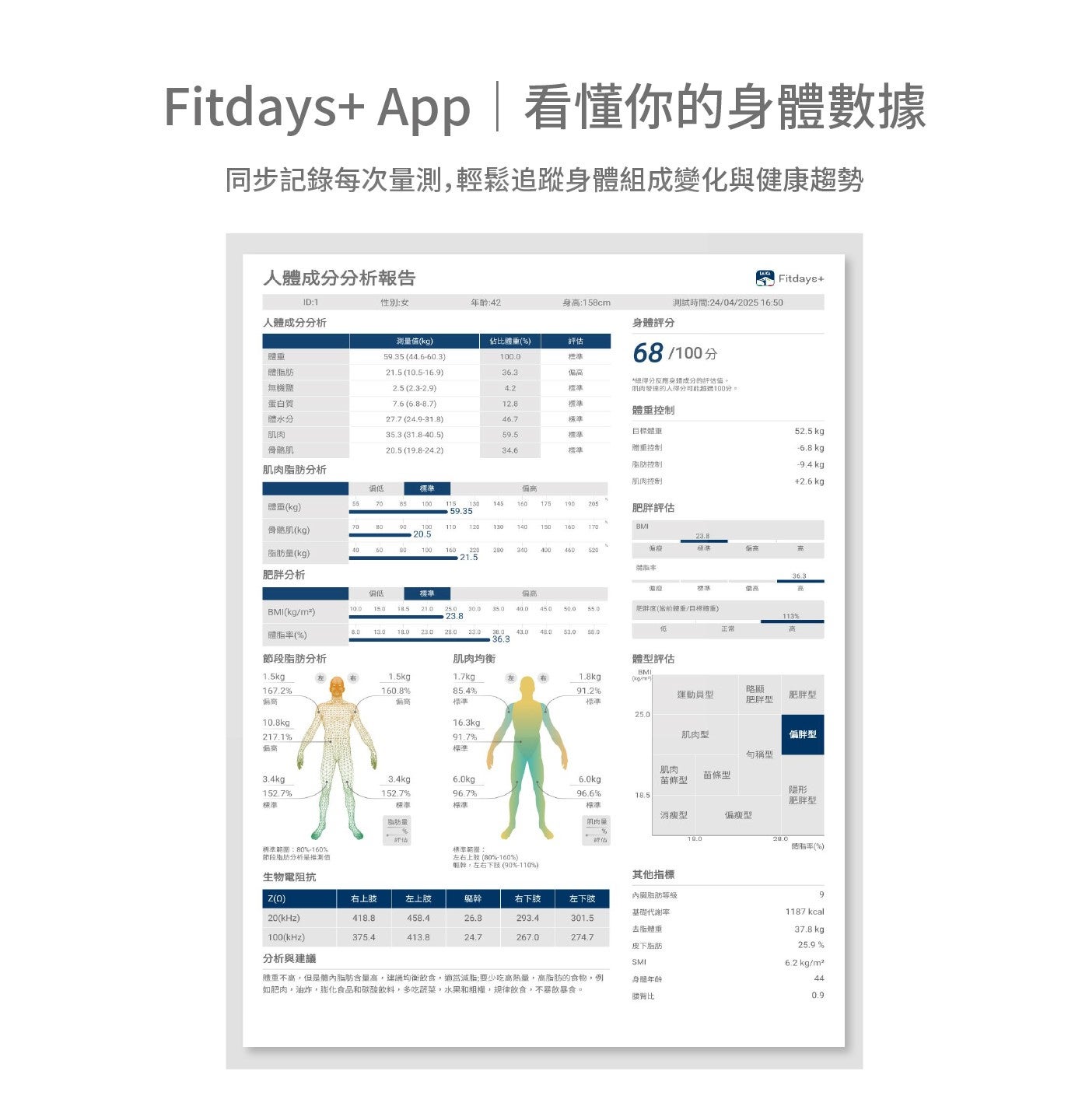 Fitdays App 看懂你的身體數據 同步記錄每次量測...