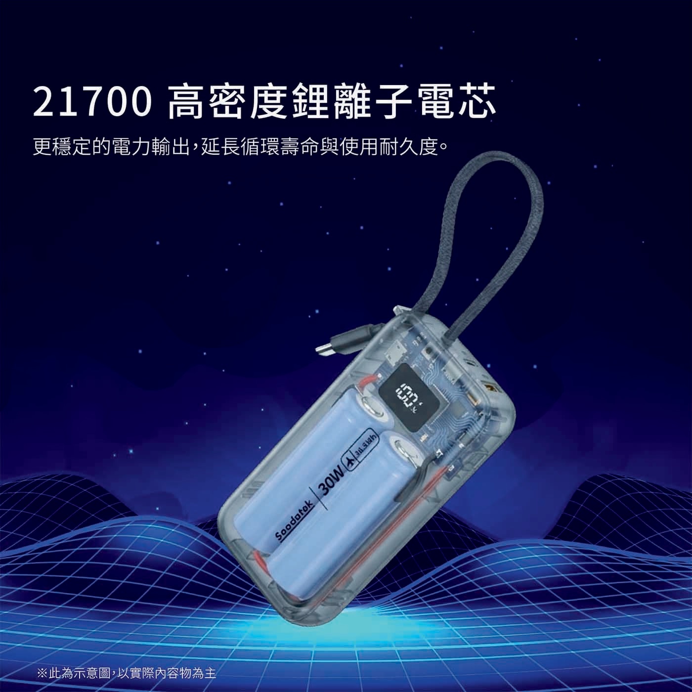 高密度鋰離子電芯 更穩定的電力輸出,延長循環壽命與使用耐久度。 ※此為示意圖,以實際內容物為主 Soodotok 30W wh