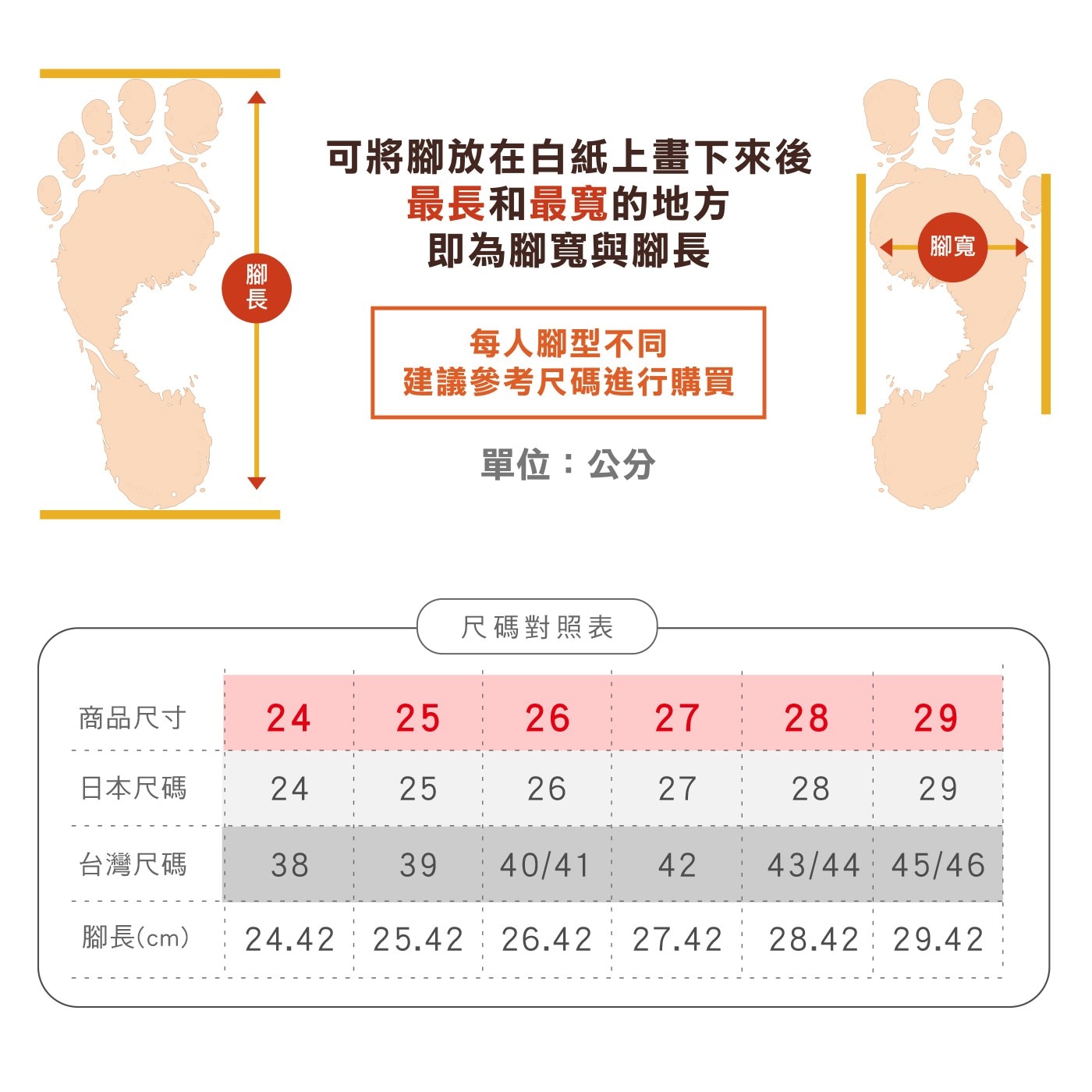 【腳長 可將腳放在白紙上畫下來後 最長和最寬的地方 即為腳寬與腳長 每人腳型不同