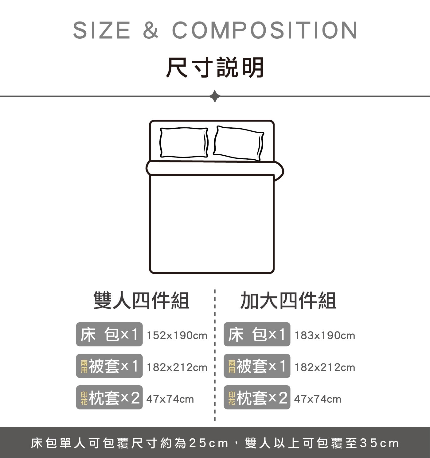 SIZE COMPOSITION 尺寸說明 I 雙人四件組 床包x1 152x190cm