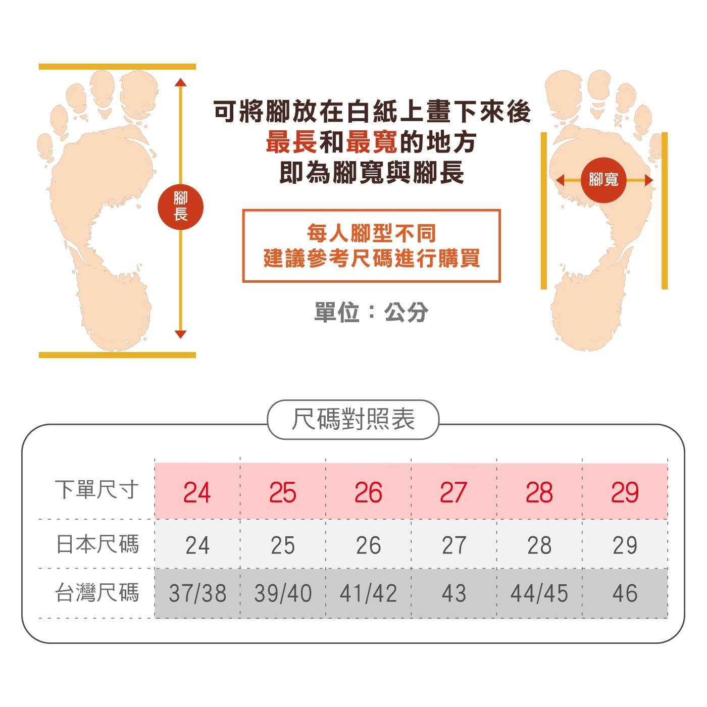 腳長 可將腳放在白紙上畫下來後 最長和最寬的地方 即為腳寬與腳長 每...下單尺寸 24 25 26 27 28 29 日本尺碼 台灣尺碼 373839404142 43 4445 46