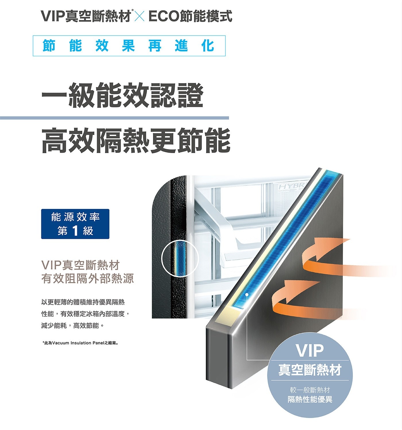節能效果再進化 1級能效認證 高效隔熱更節能
