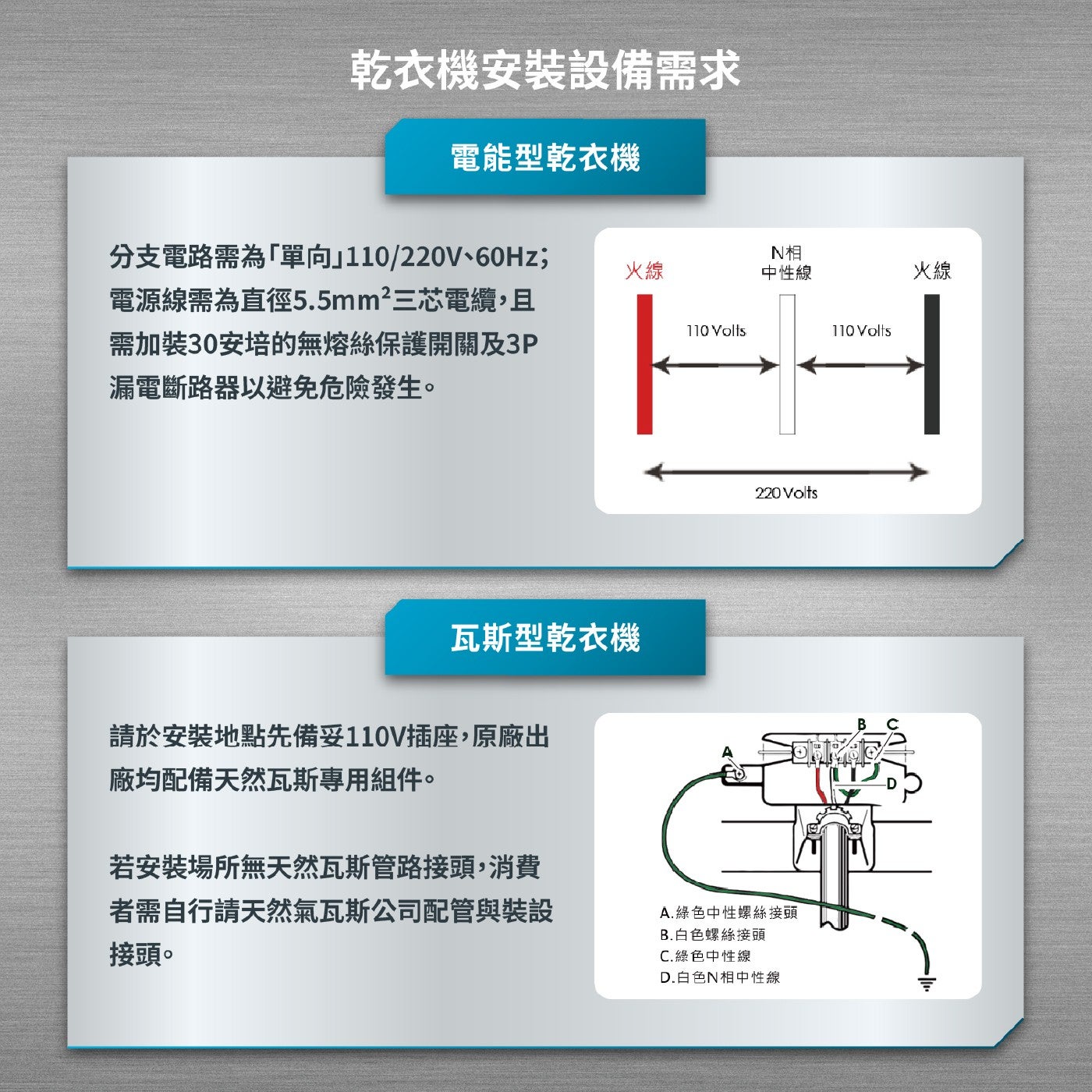 乾衣機安裝設備需求 電能型乾衣機 分支電路需為「單向」110/220V、60Hz; 電源線需為直徑5.5mm2三芯電纜,且 需加裝30安培的無熔絲保護開關及3P 漏電斷路器以避免危險發生。