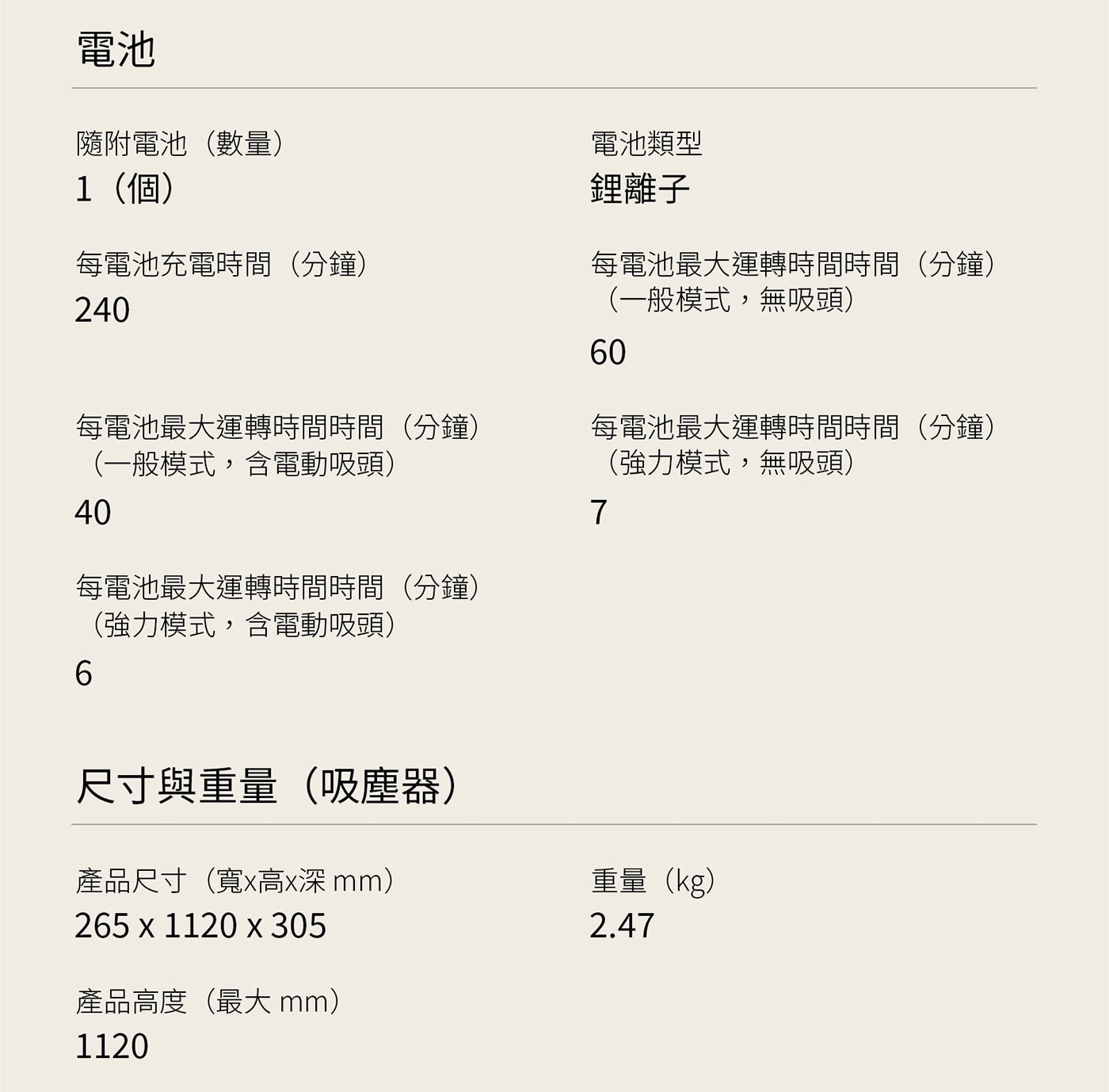 電池 隨附電池數量 1 10 每電池充電時間分鐘 240 電池類型...尺寸與重量吸塵器 產品尺寸寬x高x深mm 265 x 1120 305 產品高度最大 mm 重量kg 2.47