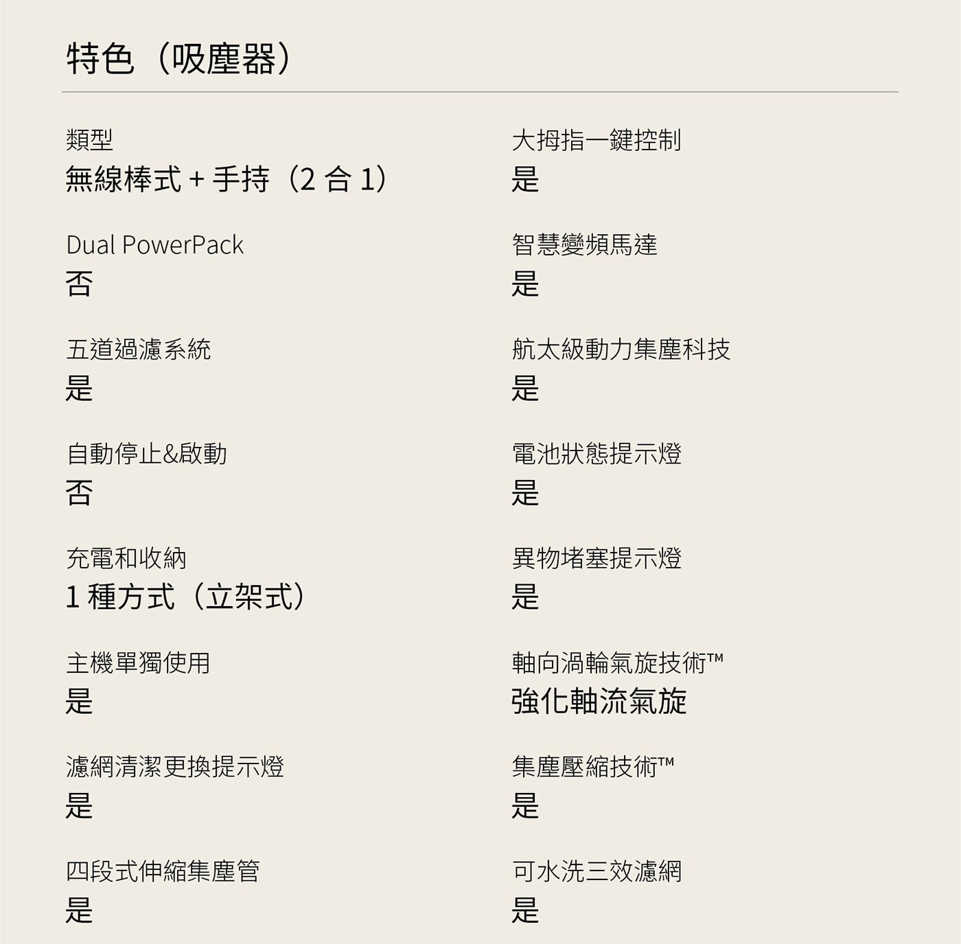 特色吸塵器 類型 大拇指一鍵控制 無線棒式+手持2合1 是 Dual...主機單獨使用 軸向渦輪氣旋技術TM 強化軸流氣旋 濾網清潔更換提示燈 集塵壓縮技術TM 四段式伸縮集塵管 可水洗三效濾網