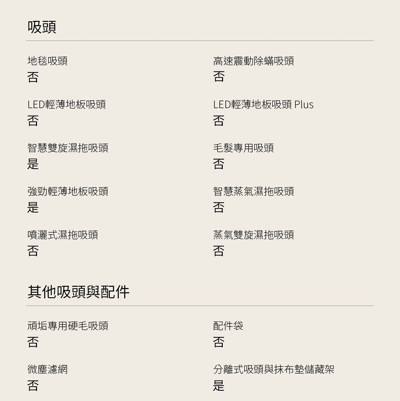 吸頭 地毯吸頭 否 高速震動除蟎吸頭 LED輕薄地板吸頭 Plus...智慧蒸氣濕拖吸頭 噴灑式濕拖吸頭 蒸氣雙旋濕拖吸頭 其他吸頭與配件 頑垢專用硬毛吸頭 配件袋 微塵濾網 分離式吸頭與抹布墊儲藏架