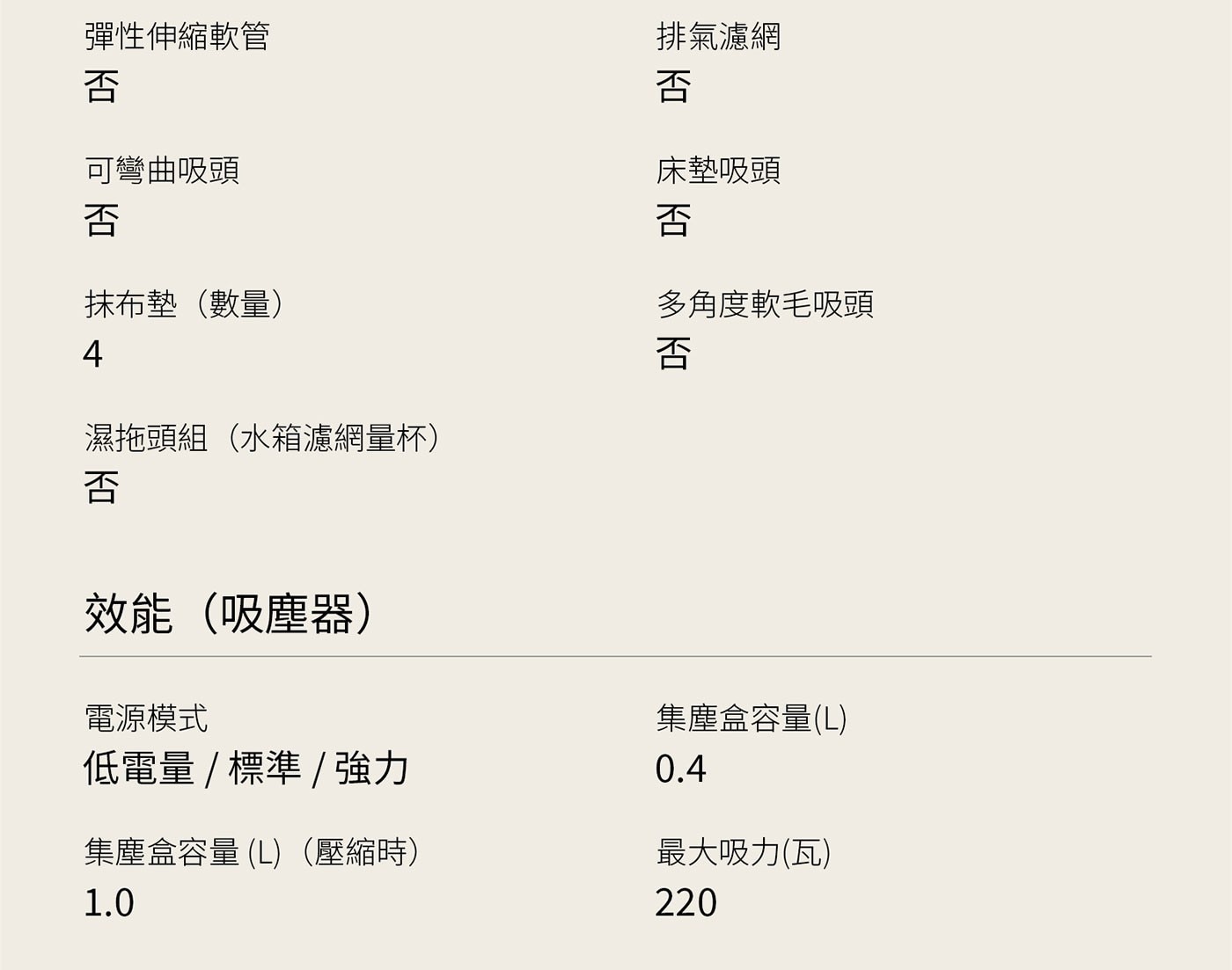 彈性伸縮軟管 否 可彎曲吸頭 排氣濾網 床墊吸頭 抹布墊數量 多角度...效能吸塵器 電源模式 低電量/標準/強力 集塵盒容量L壓縮時 1.0 集塵盒容量L 0.4 最大吸力瓦 220