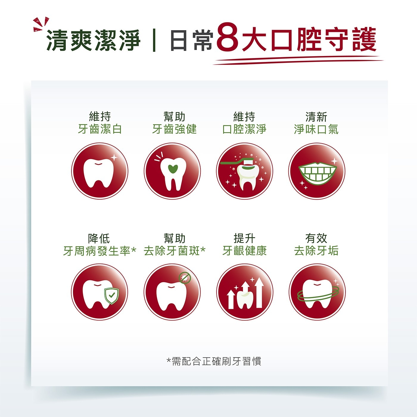 清爽潔淨日常8大口腔守護 維持 幫助 清新 牙齒潔白 牙齒強健 口腔潔淨 淨味口氣 11/ + 降低 牙周病發生率去除牙菌斑 提升 牙齦健康 有效 去除牙垢 1 需配合正確刷牙習慣