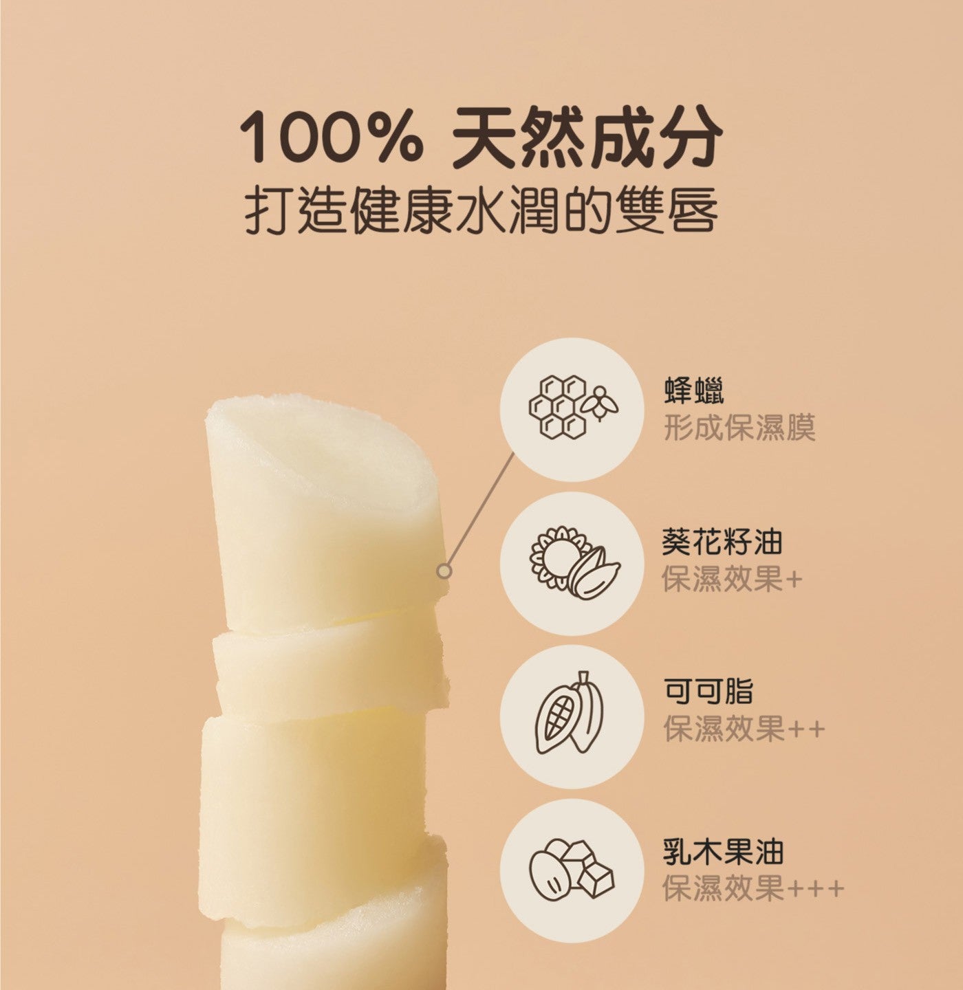 100 天然成分打造健康水潤的雙唇蜂蠟形成保濕膜葵花籽油保濕效果歐可可脂保濕效果乳木果油保濕效果