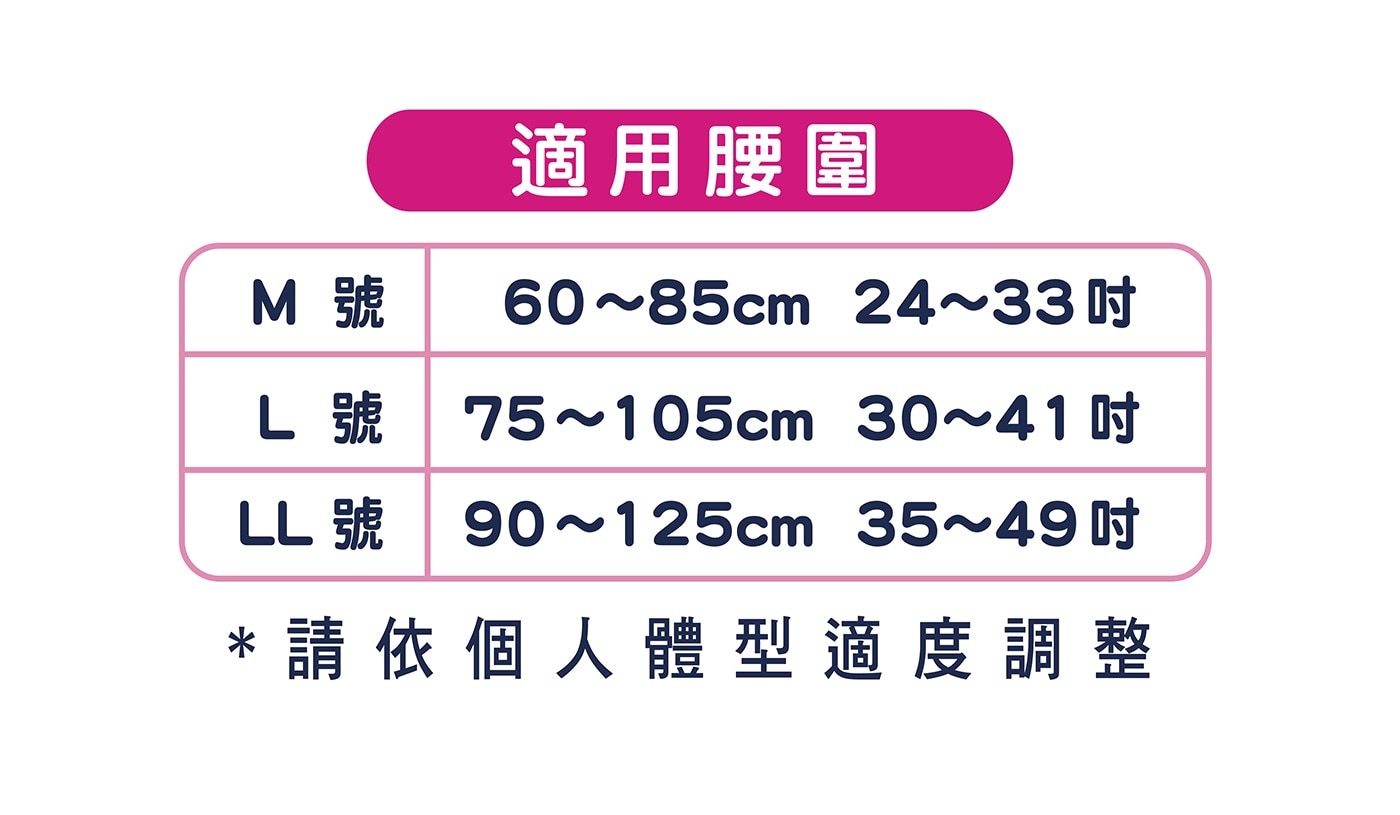 適用腰圍 M號 6085cm 2433吋 L號 75105cm 3041吋 LL號 90125cm 3549吋