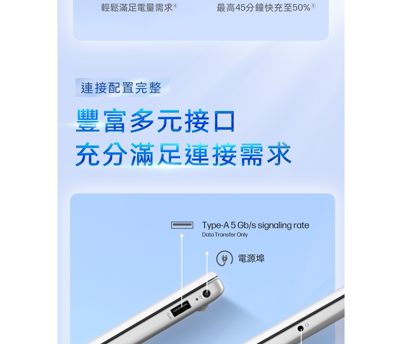 連接配置完整 豐富多元接口 充分滿足連接需求