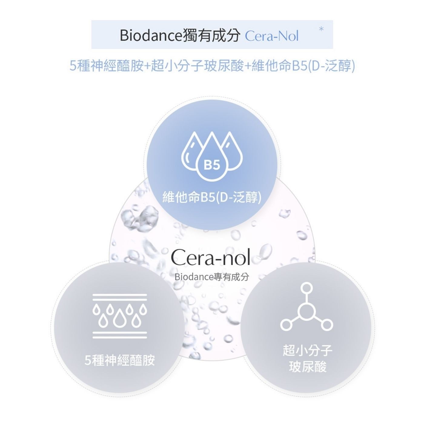 Biodance獨有成分 Cera-Nol 5種神經醯胺+超小分子玻尿酸+維他命B5(D-泛醇) B5 維他命B5(D-泛醇)