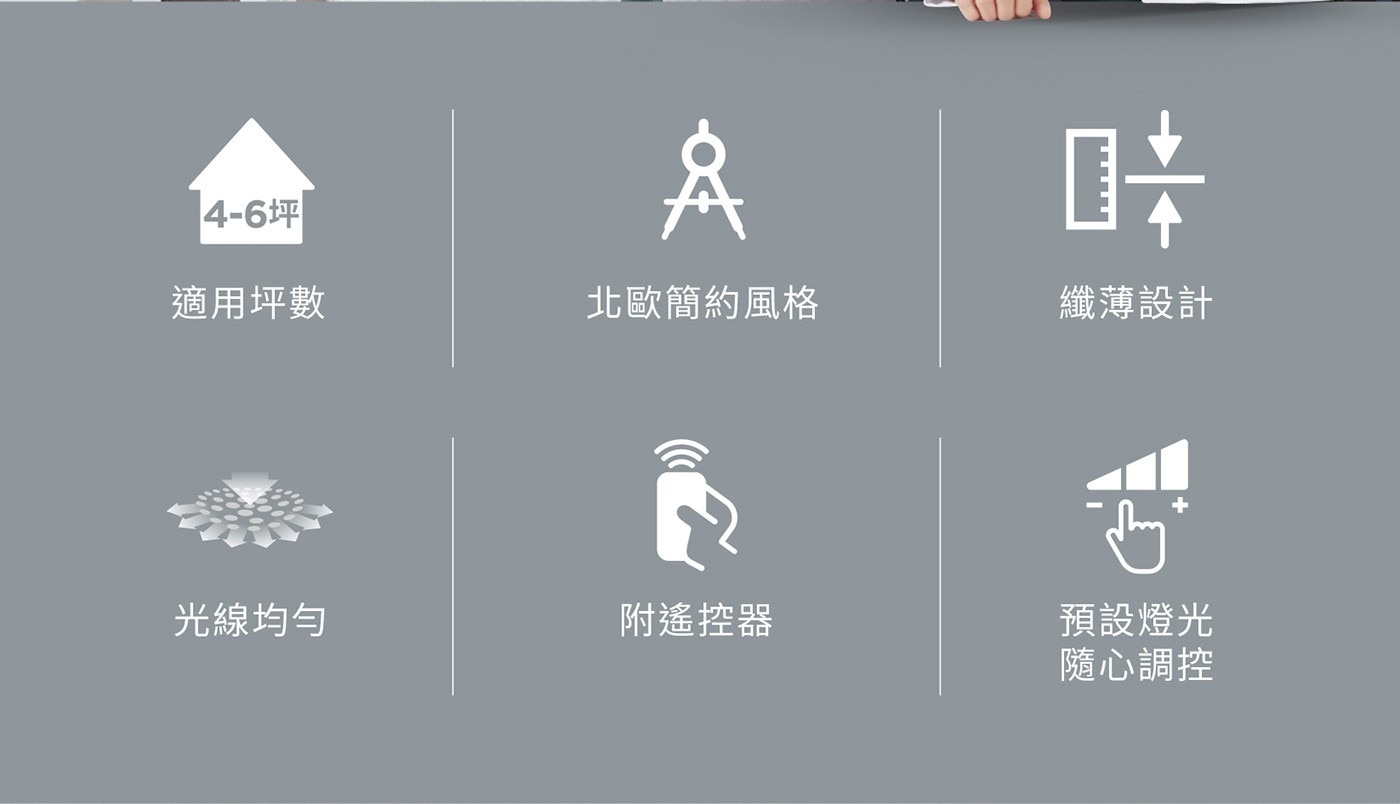4-6坪 Å 味 適用坪數 北歐簡約風格 纖薄設計 光線均勻 附遙控器 預設燈光 隨心調控