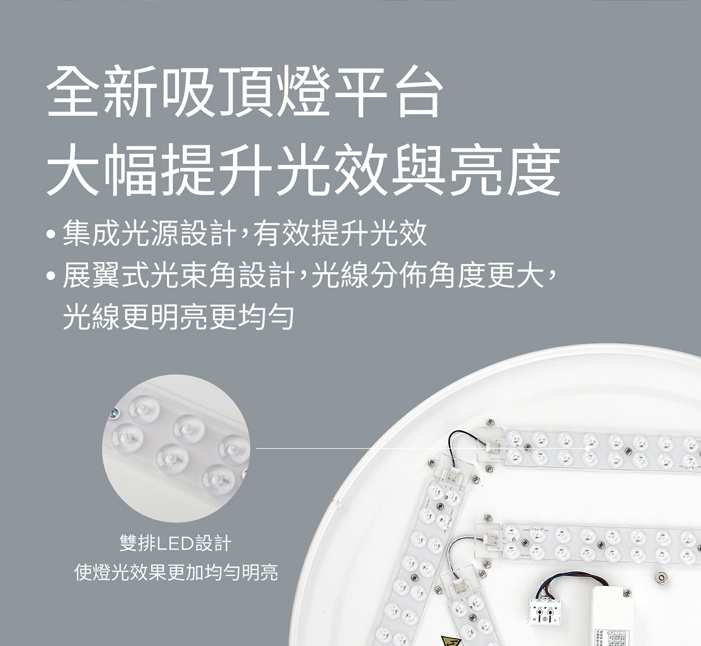 全新吸頂燈平台 大幅提升光效與亮度 集成光源設計,有效提升光效 展翼式光束角設計,光線分佈角度更大, 光線更明亮更均勻 雙排LED設計 使燈光效果更加均勻明亮 H