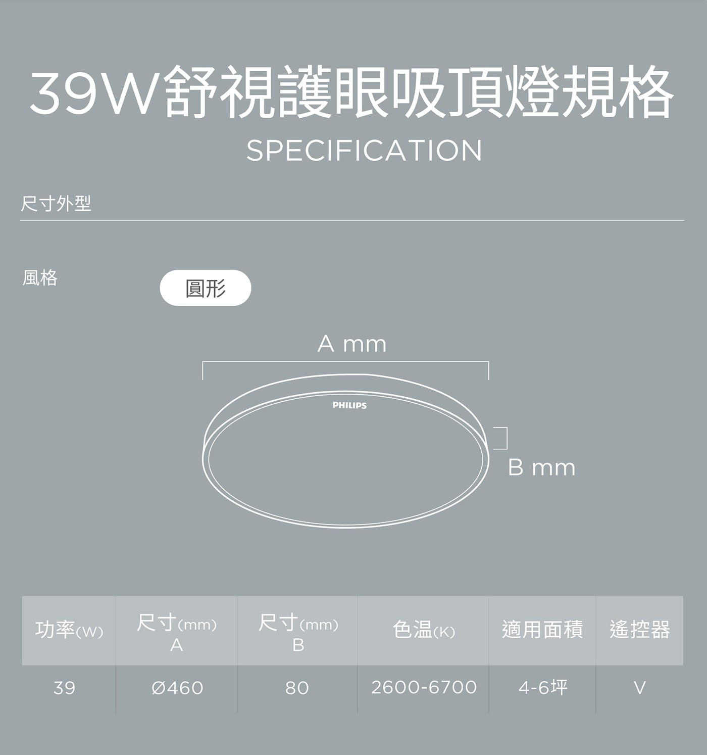 39W舒視護眼吸頂燈規格 SPECIFICATION 尺寸外型 風格...A mm PHILIPS B 功率W 尺寸mm 色温K 適用面積 遙控器 39 0460 80 2600-6700 4-6坪 V