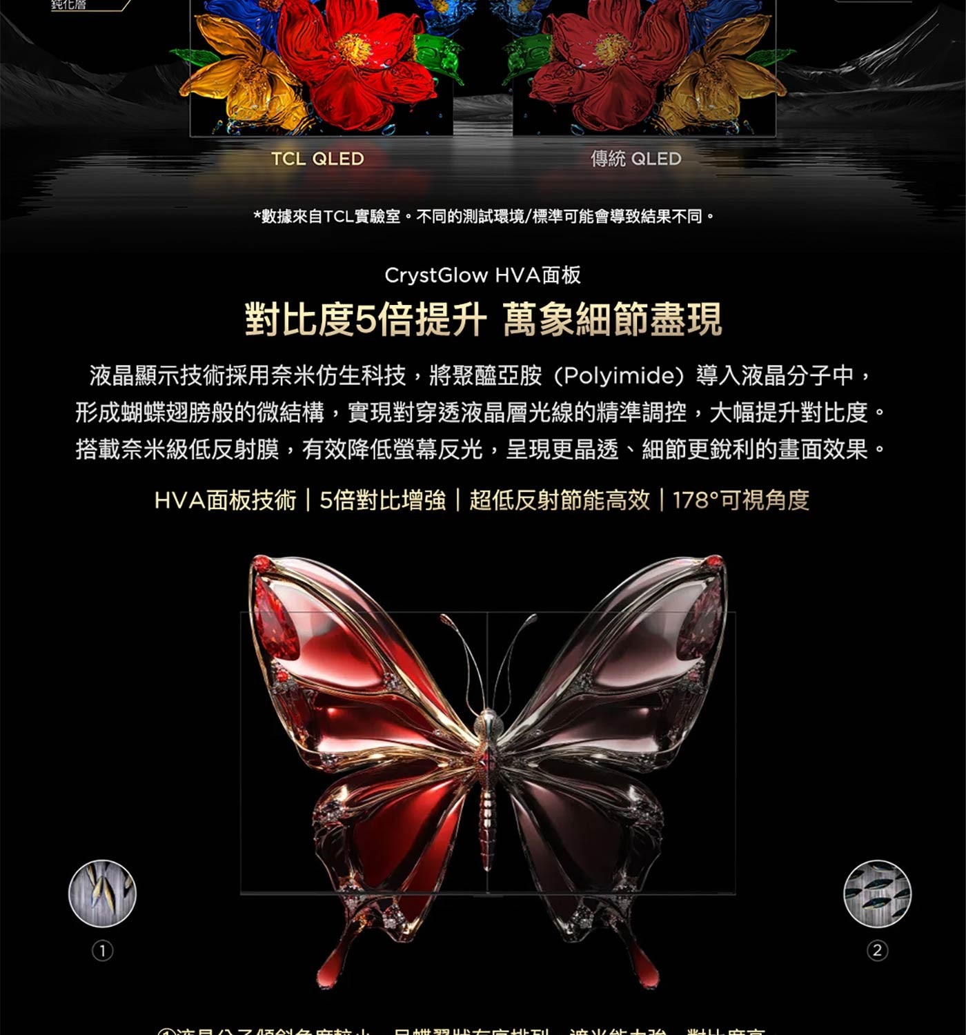 對比度5倍提升 萬象細節盡現 液晶顯示技術採用奈米仿生科技,將聚醯亞胺(Polyimide)導入液晶分子中, 形成蝴蝶翅膀般的微結構,實現對穿透液晶層光線的精準調控,大幅提升對比度。