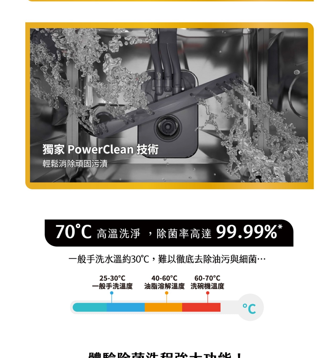 獨家PowerClean 技術 輕鬆消除頑固污漬 70℃高溫洗淨,除菌率高達99.99%* 1般手洗水溫約30℃,難以徹底去除油污與細菌…