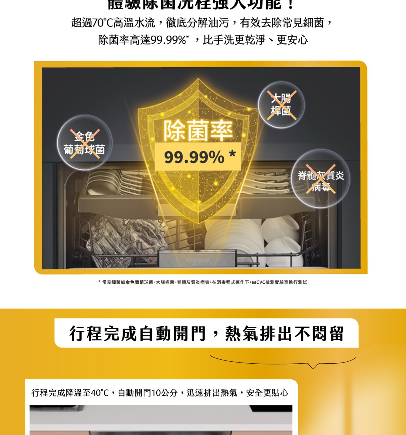 行程完成自動開門,熱氣排出不悶留 行程完成降溫至40℃,自動開門10 cm,迅速排出熱氣,安全更貼心