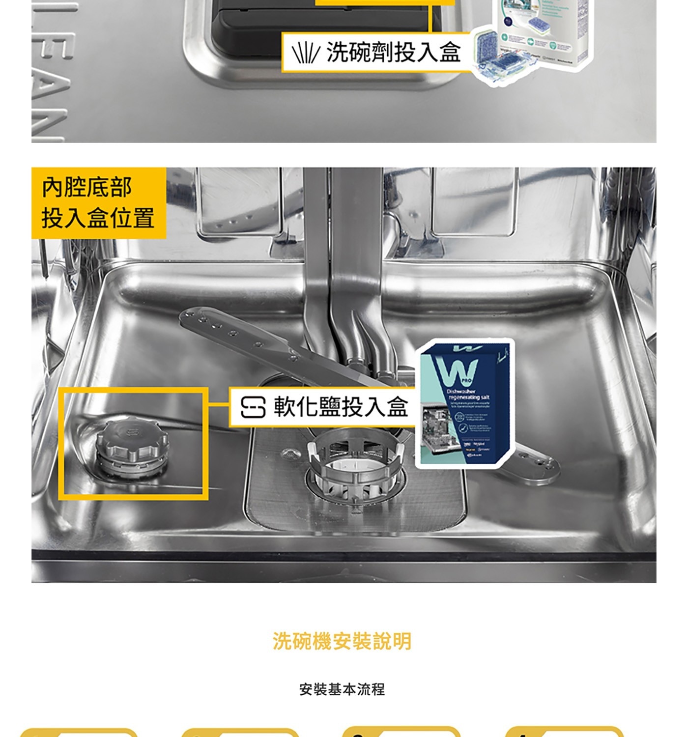 內腔底部 投入盒位置 W S軟化鹽投入盒 regenerating
