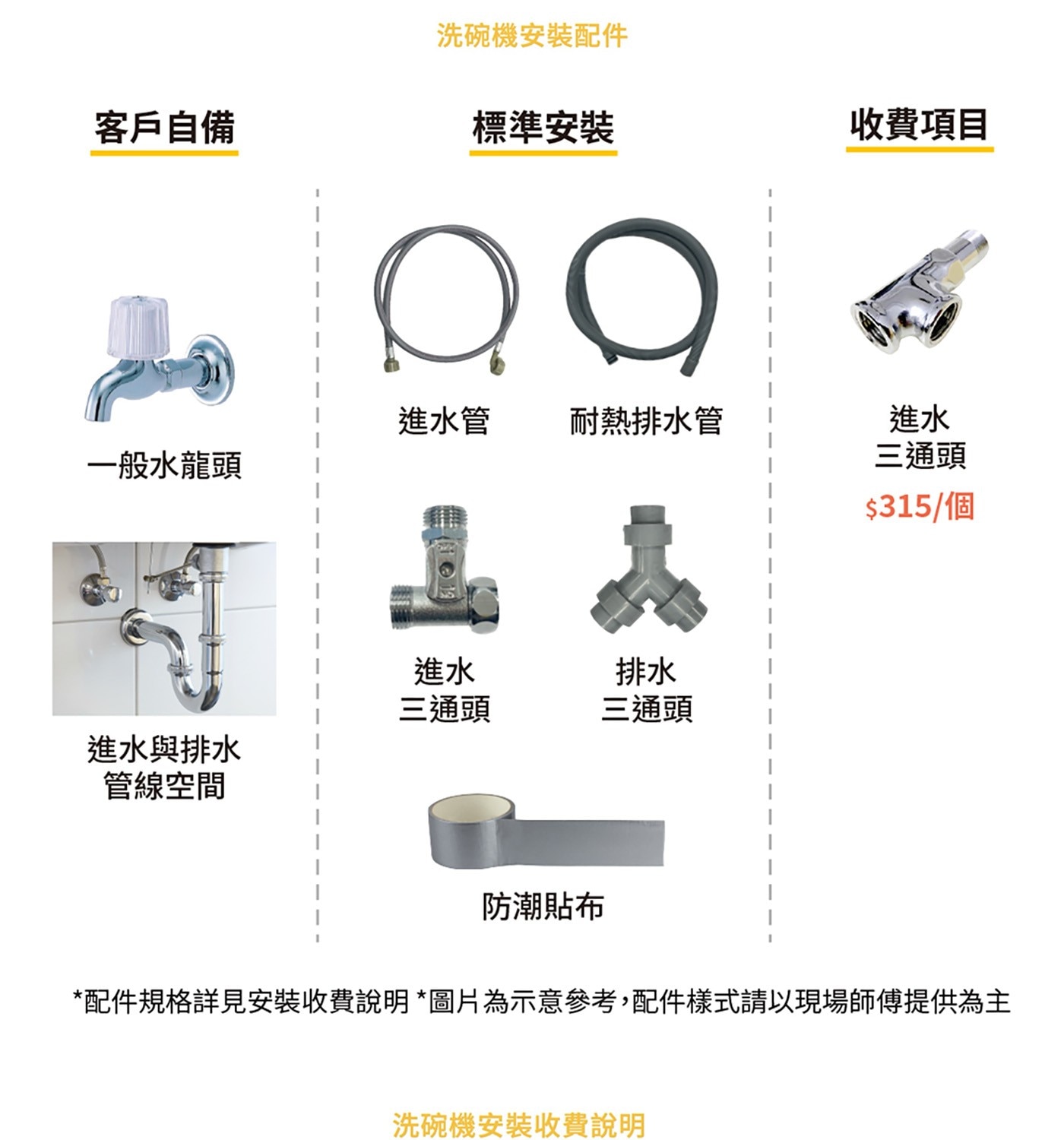 *配件規格詳見安裝收費說明*圖片為示意參考,配件樣式請以現場師傅提供為主