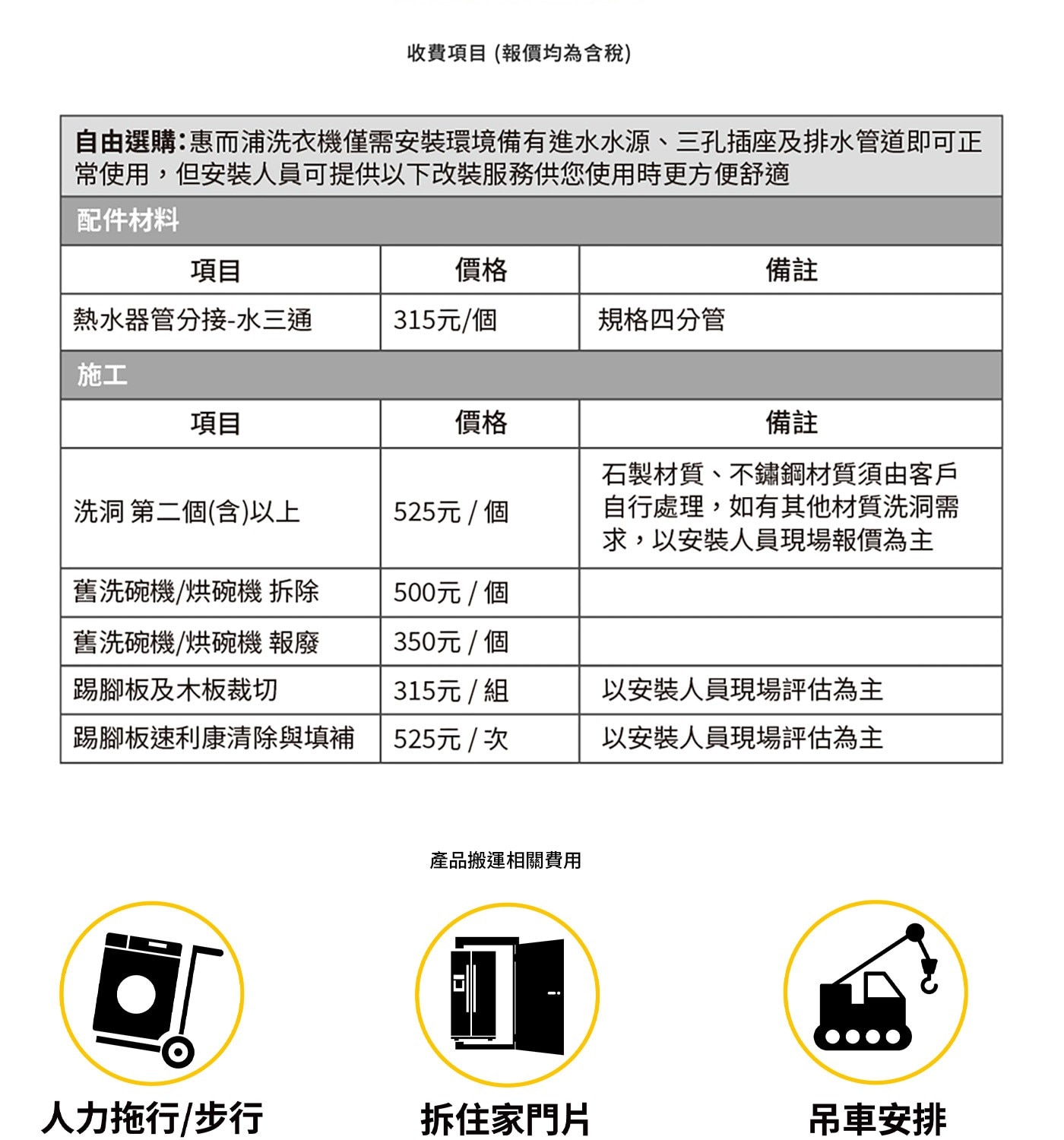 自由選購:惠而浦洗衣機僅需安裝環境備有進水水源、3孔插座及排水管道即可正 常使用,但安裝人員可提供以下改裝服務供您使用時更方便舒適