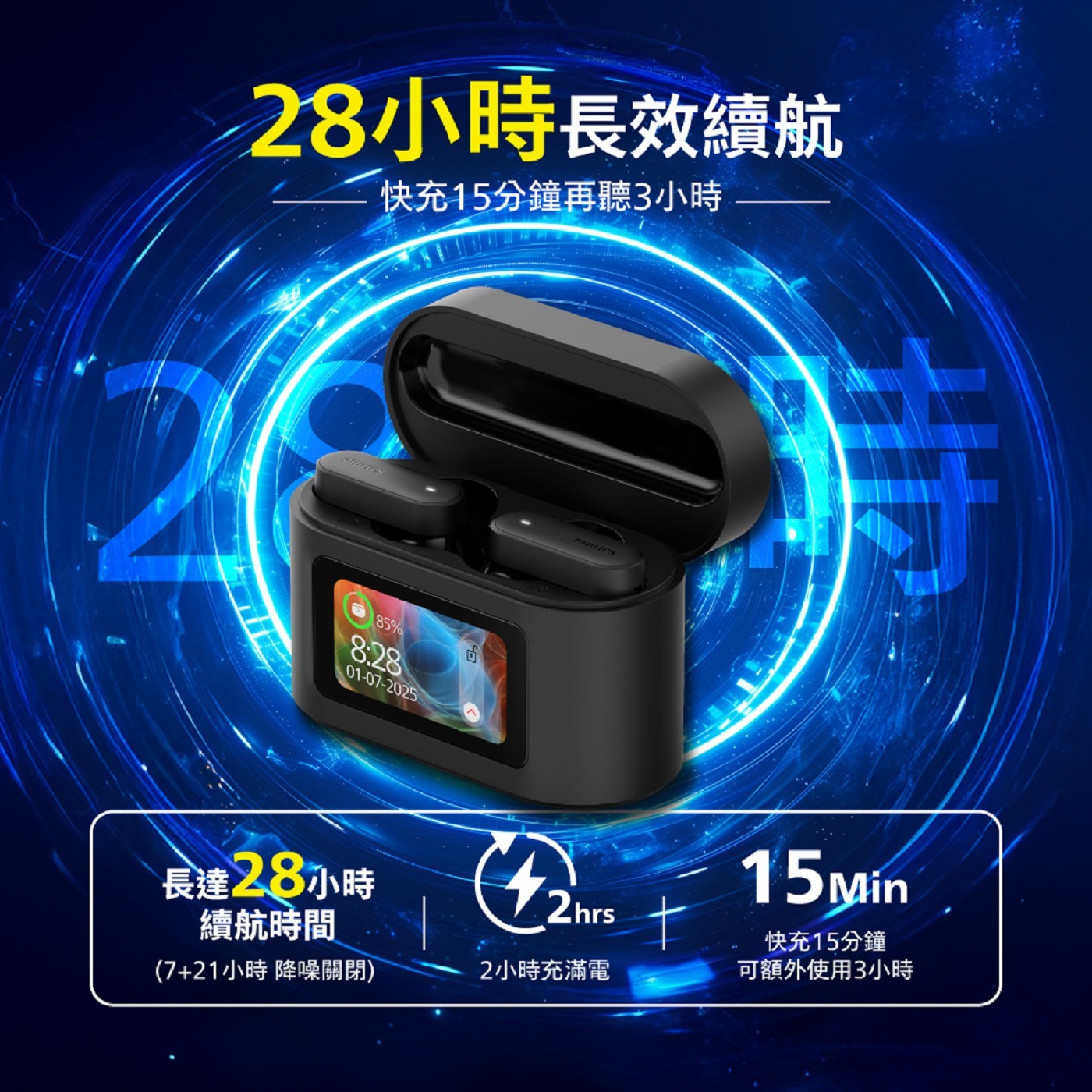 28小時長效續航 快充15分鐘再聽3小時