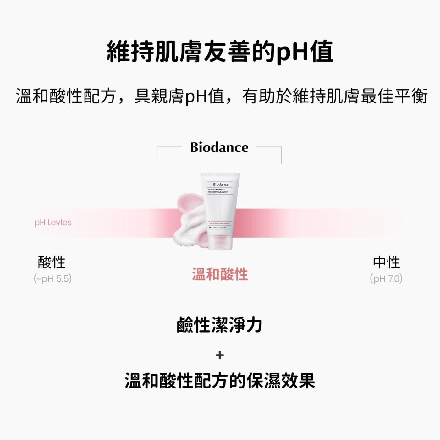 維持肌膚友善的pH值 溫和酸性配方,具親膚pH值,有助於維持肌膚最佳平衡 Biodance