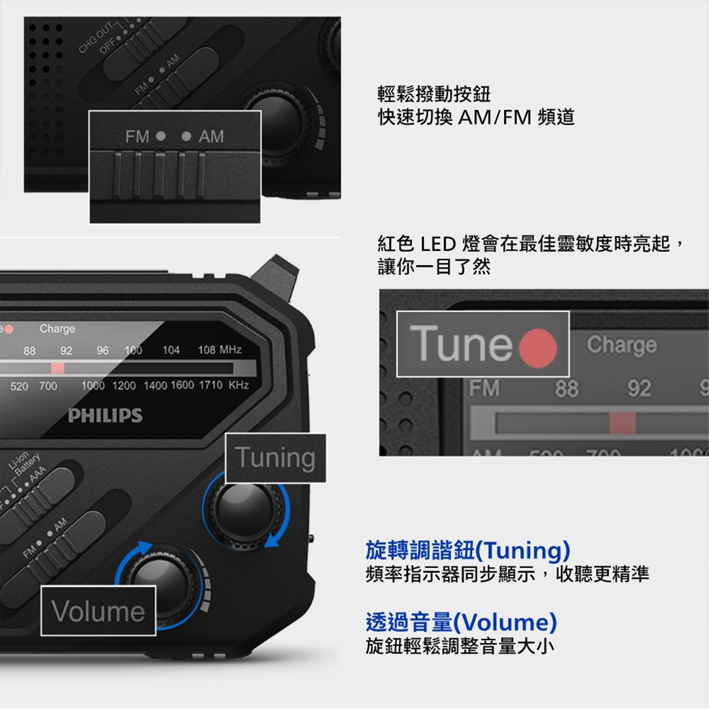 CHG OUT OFF.. FM AM Charge 88 92 1...g 500 4007 旋轉調諧鈕Tuning 頻率指示器同步顯示,收聽更精準 透過音量Volume 旋鈕輕鬆調整音量大小