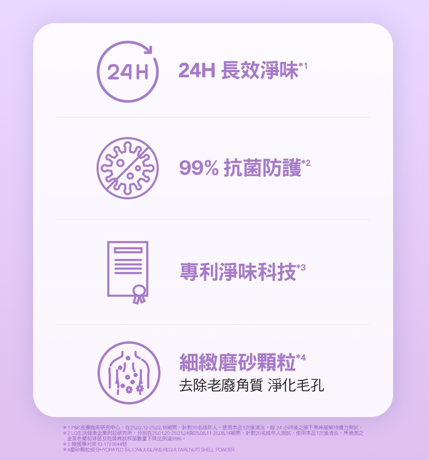長效淨味 99抗菌防護2 專利淨味科技 細緻磨砂顆粒 去除老廢角質淨化毛孔 1PK皮膚臨床研究中心,在25.02.12-25.02.