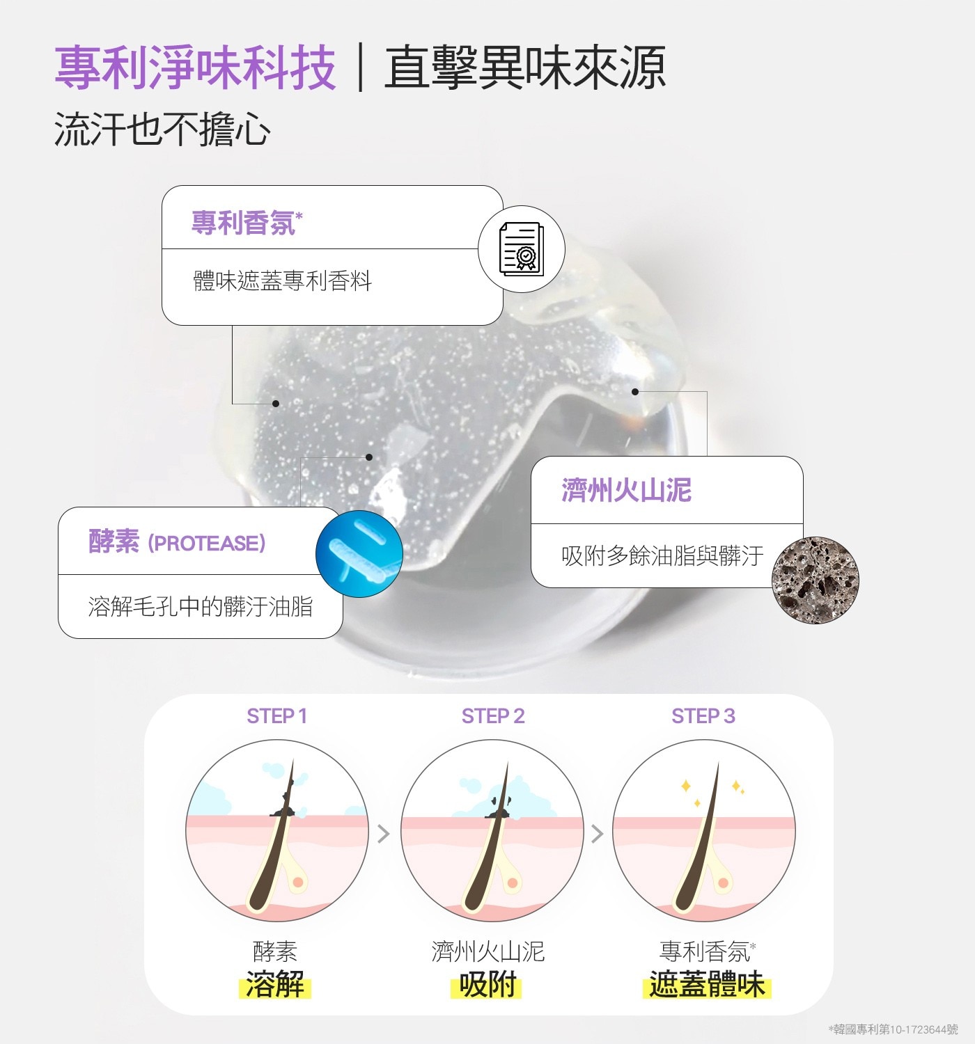 專利淨味科技直擊異味來源 流汗也不擔心 專利香氛 體味遮蓋專利香料 酵素 PROTEASE 溶解毛孔中的髒汙油脂 濟州火山泥 吸附多餘油脂與髒汙 STEP 專利香氛 溶解 吸附 遮蓋體味...