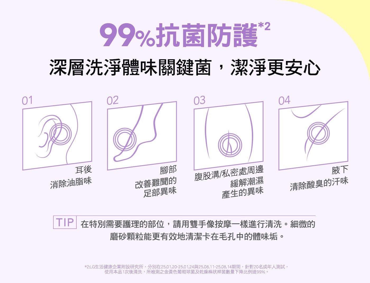 99抗菌防護 深層洗淨體味關鍵菌,潔淨更安心 耳後 消除油脂味 腳部 改善難聞的 足部異味 腹股溝/私密處周邊 緩解潮濕 產生的異味 腋下 清除酸臭的汗味 TIP 在特別需要護理的部位...