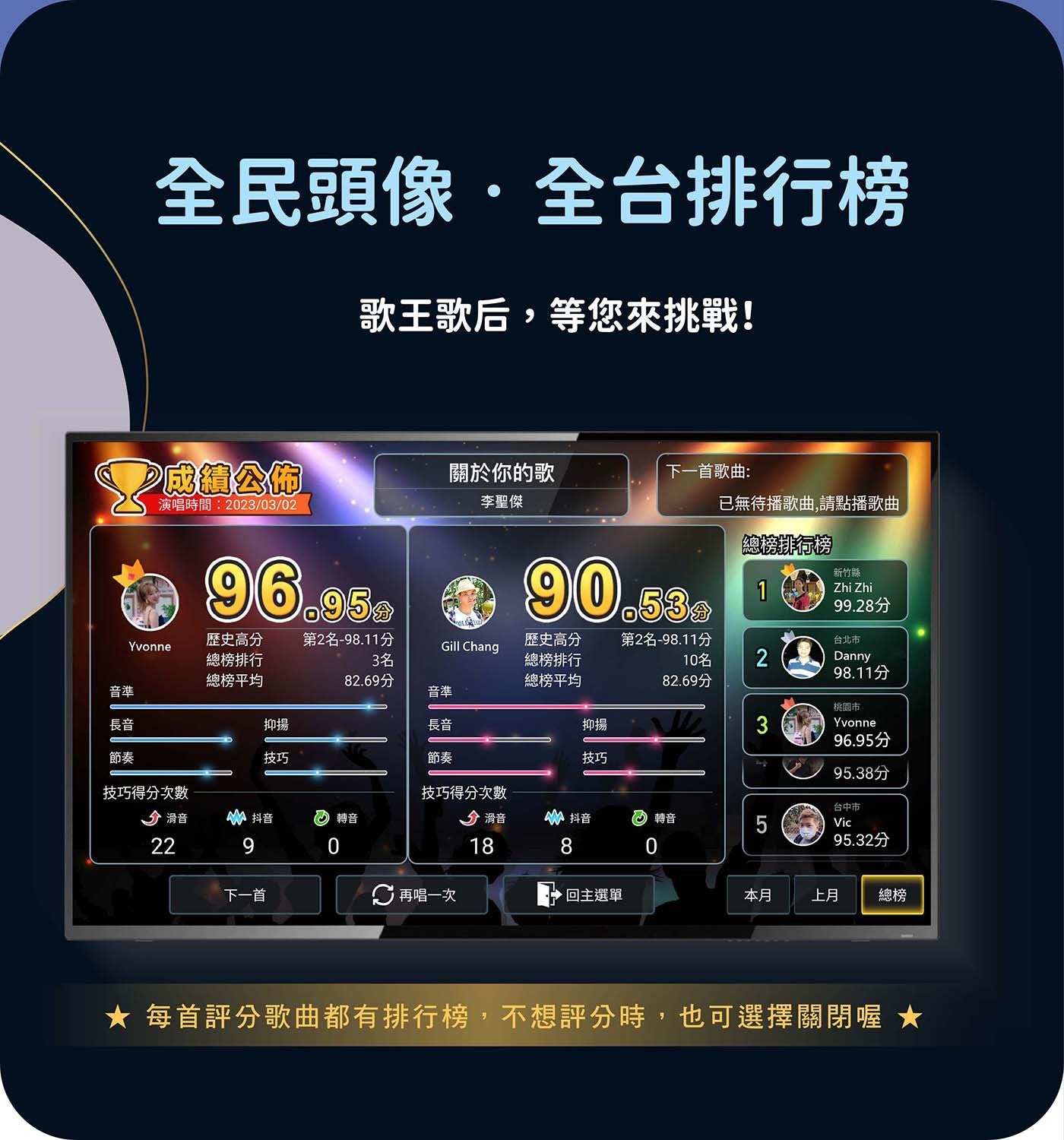 全民頭像全台排行榜 歌王歌后,等您來挑戰!